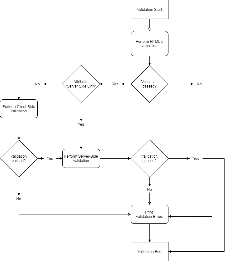 Diagram explaining plugin flow