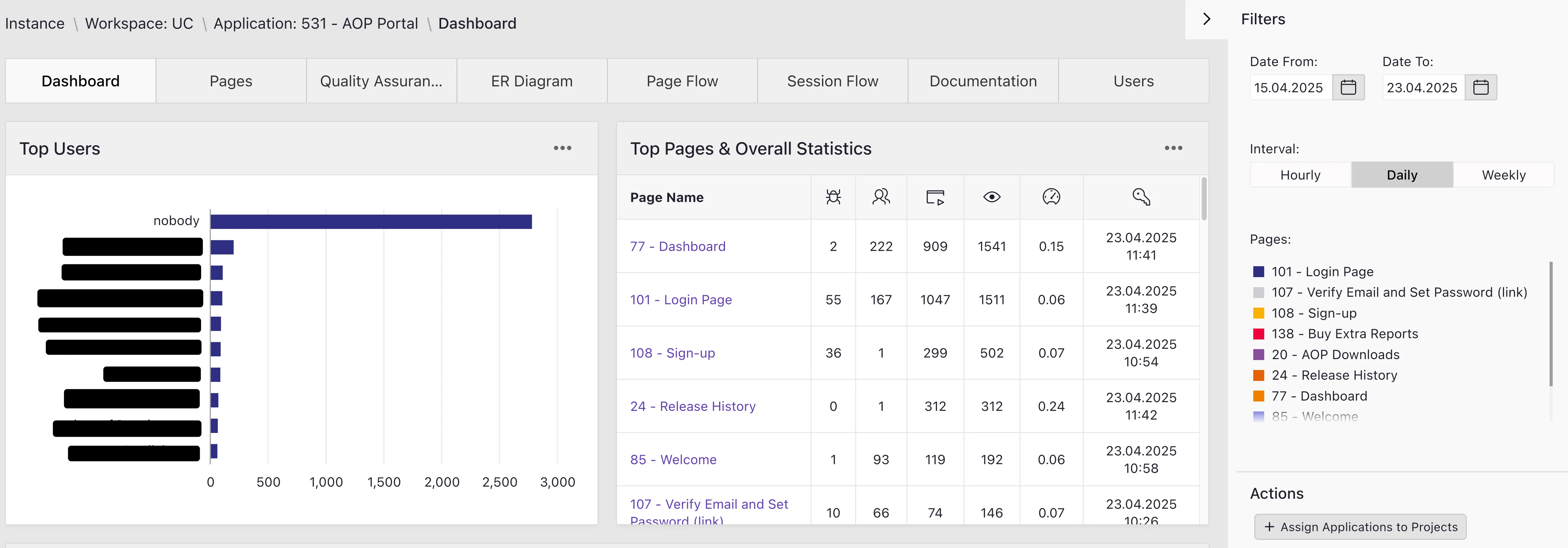 Application Usage Analytics: top users and application stats