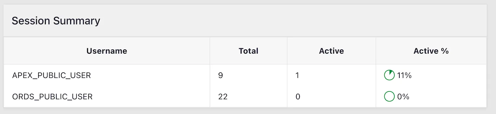 ORDS Session summary