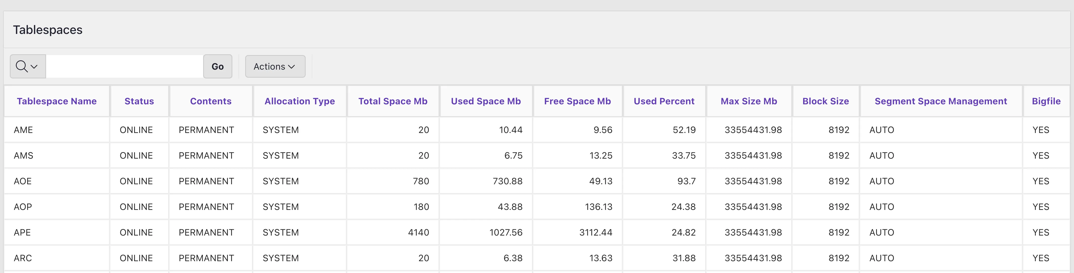 Tablespace Monitoring