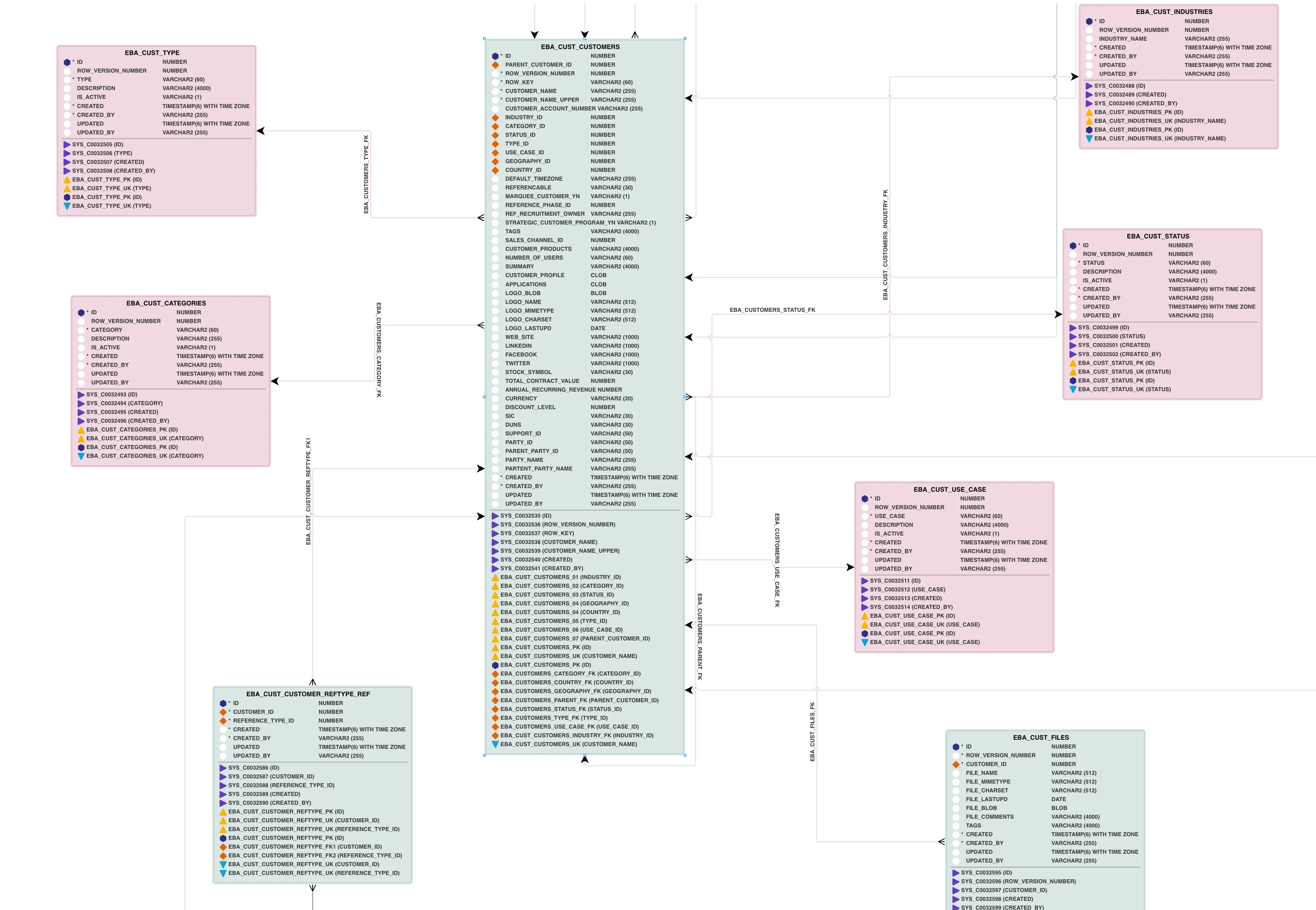 Relationship Details