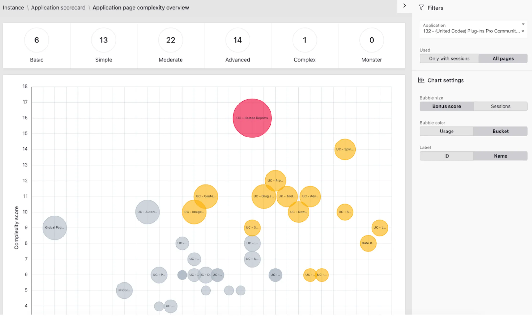Page Complexity Details