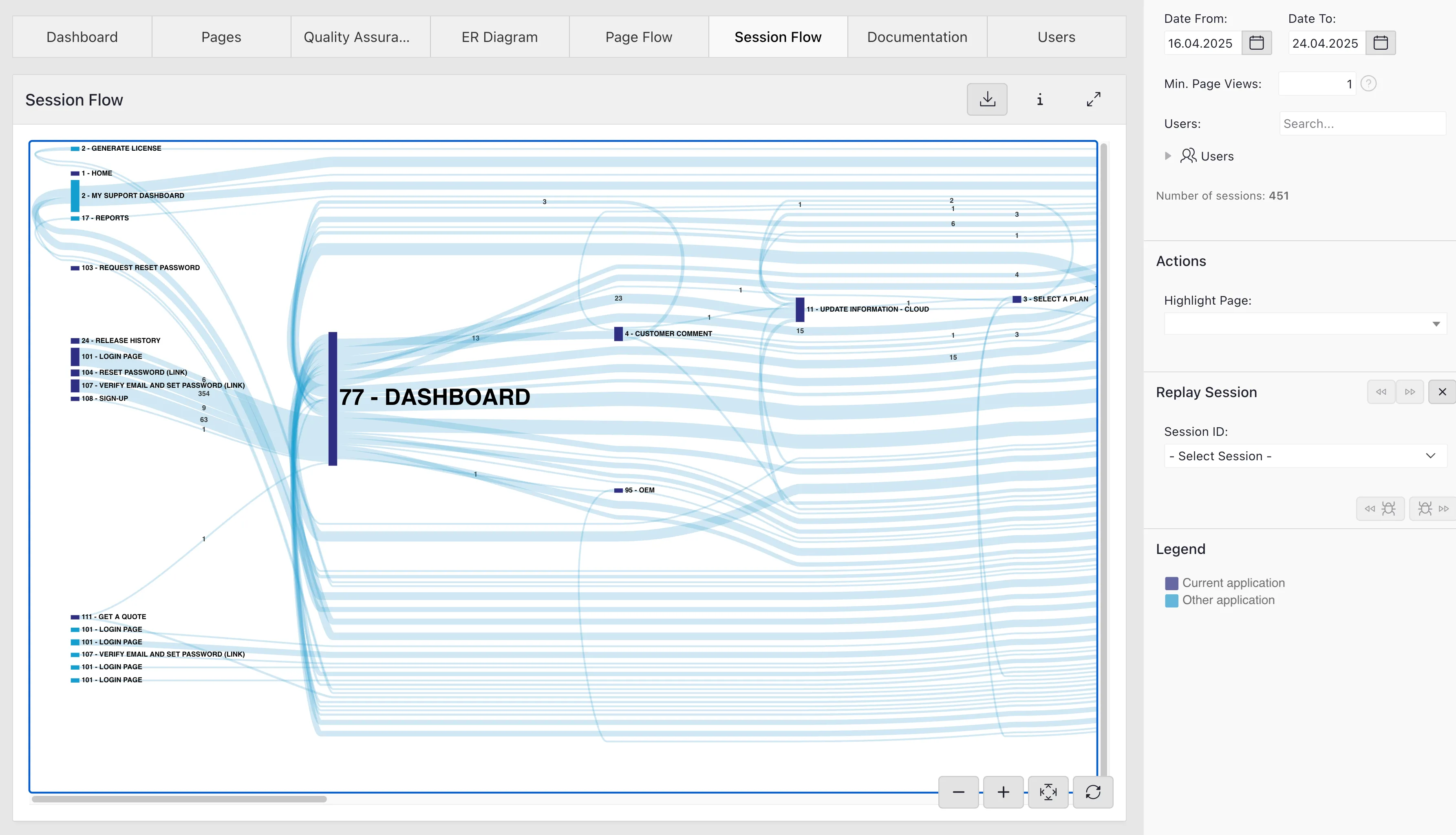 Session Flow User journey