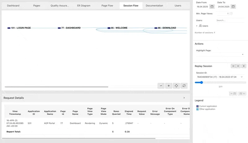 Session Flow Visualization