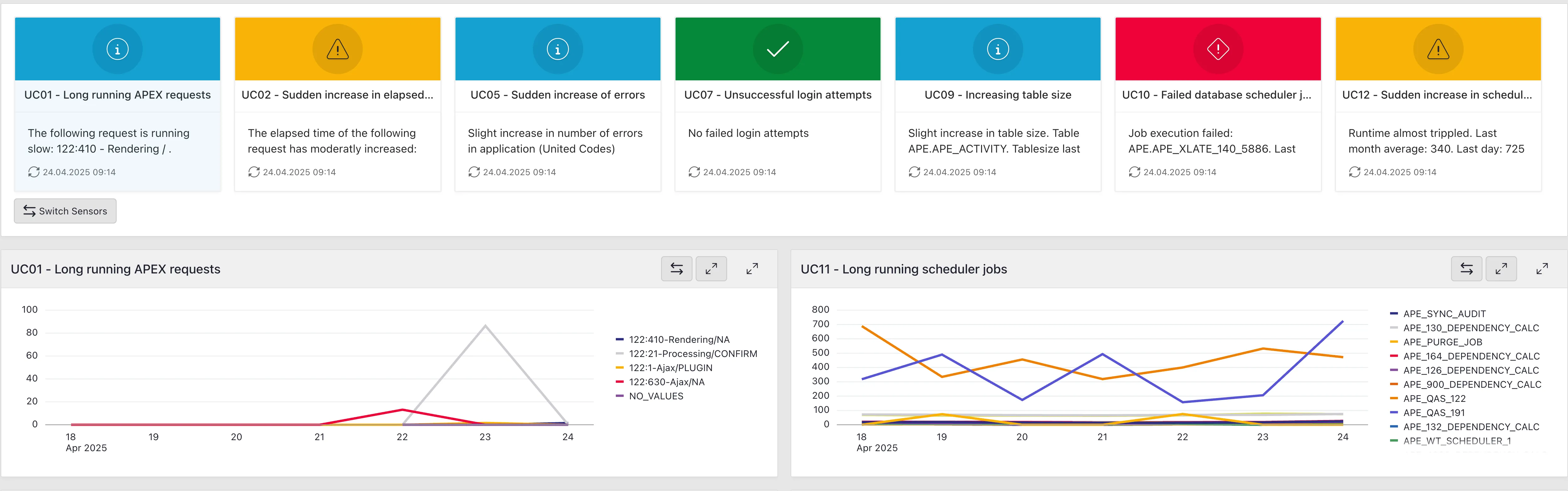 Watchtower dashboard